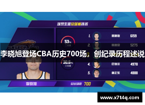 李晓旭登场CBA历史700场，创纪录历程述说