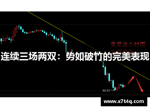 连续三场两双：势如破竹的完美表现
