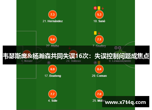 韦瑟斯庞&杨瀚森共同失误16次：失误控制问题成焦点